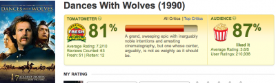 09-dances-with-wolves-rotten-tomatoes