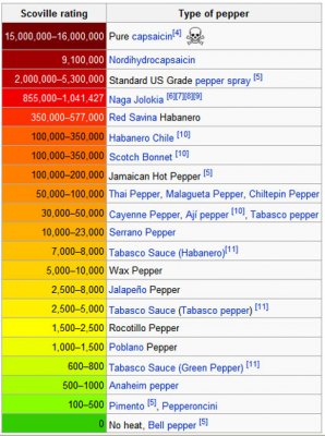 02-pepper-scale