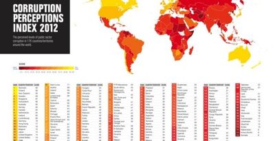 09-Most-Corrupt-Countries_1.jpg