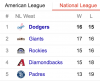 04-MLB-NL-West-Standings.png