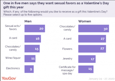 02-Valentines-Day-Men-vs-Women