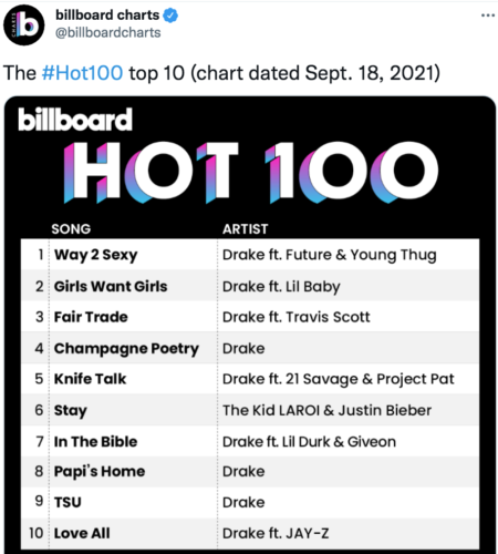 01 - Drake Songs Billboard Chart