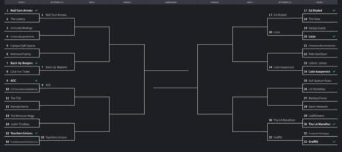 01 - March Madness Madness 2022-03-23