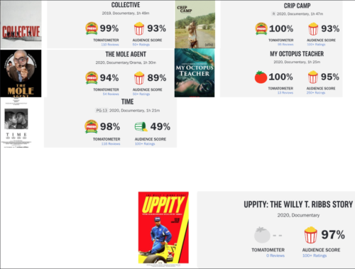01-Uppity-RT-Score-vs-Best-Documentary-Nominations