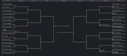 05 - March Madness Madness 2022